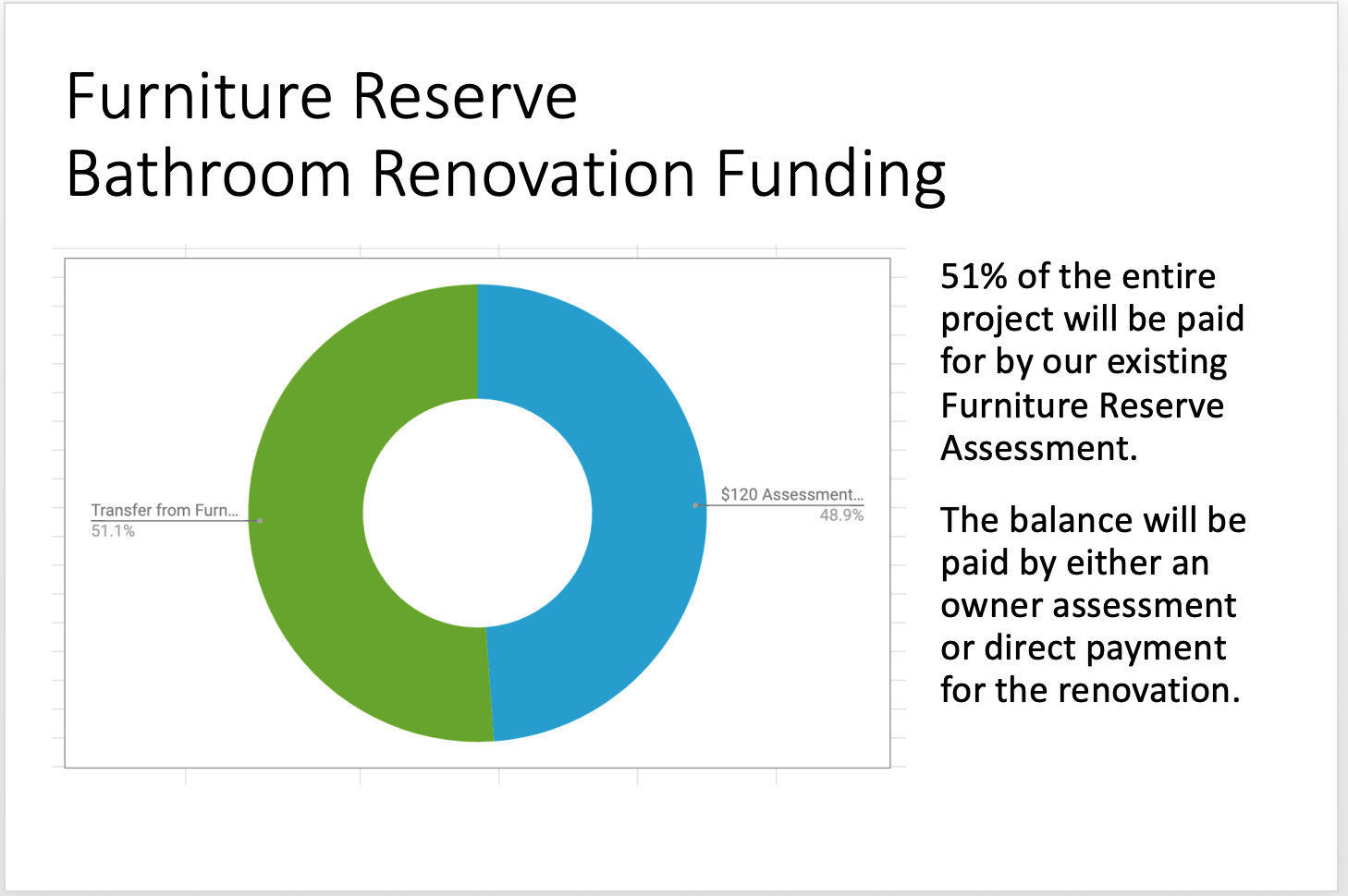 FR Bathroom Reno Funding 14